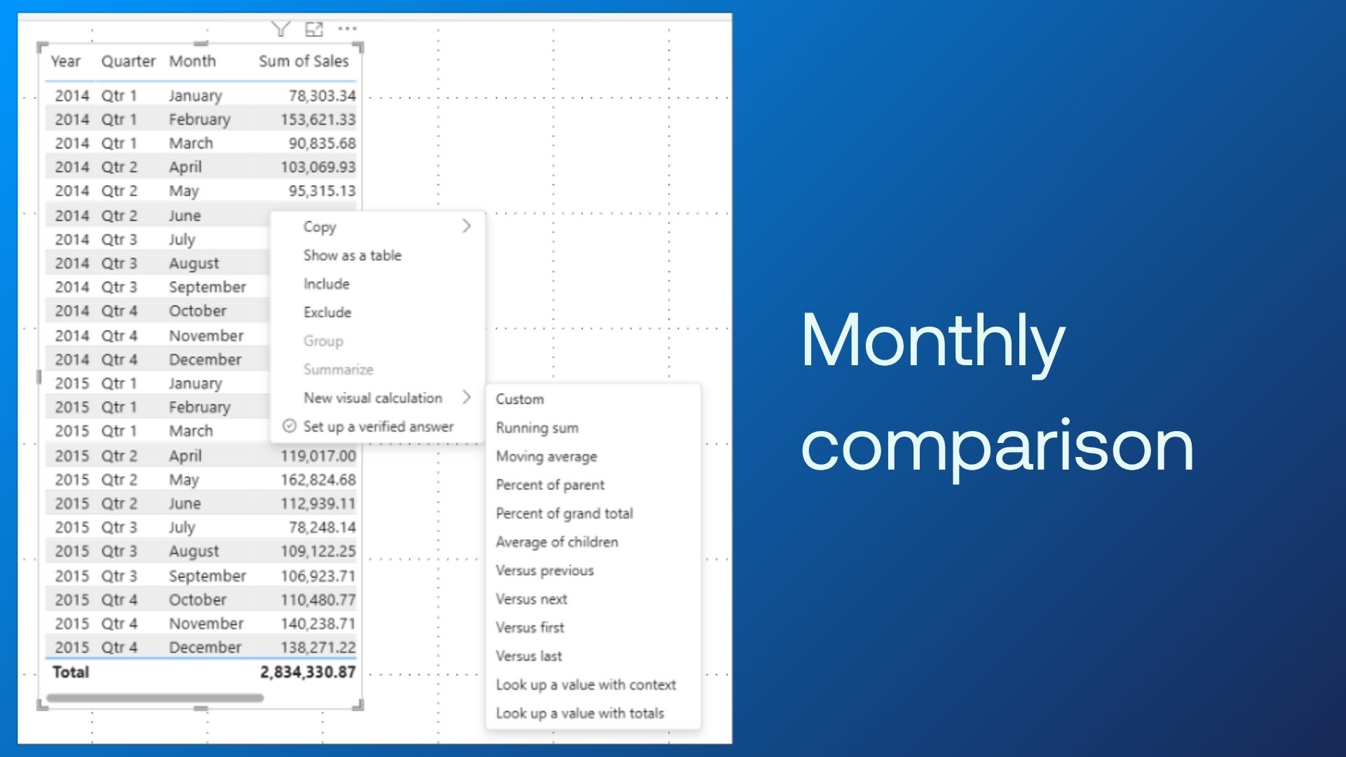 LW ANZ PH Stay Ahead Master 2025 Power BI Visual Calculations Through Training - Monthly comparison