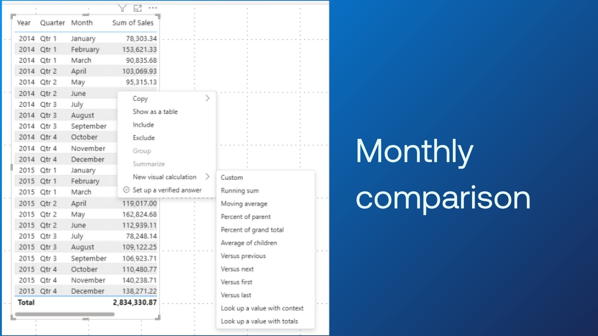 Stay Ahead: Stay Ahead: Master 2025 Power BI Visual Calculations Through Training - Monthly Comparison