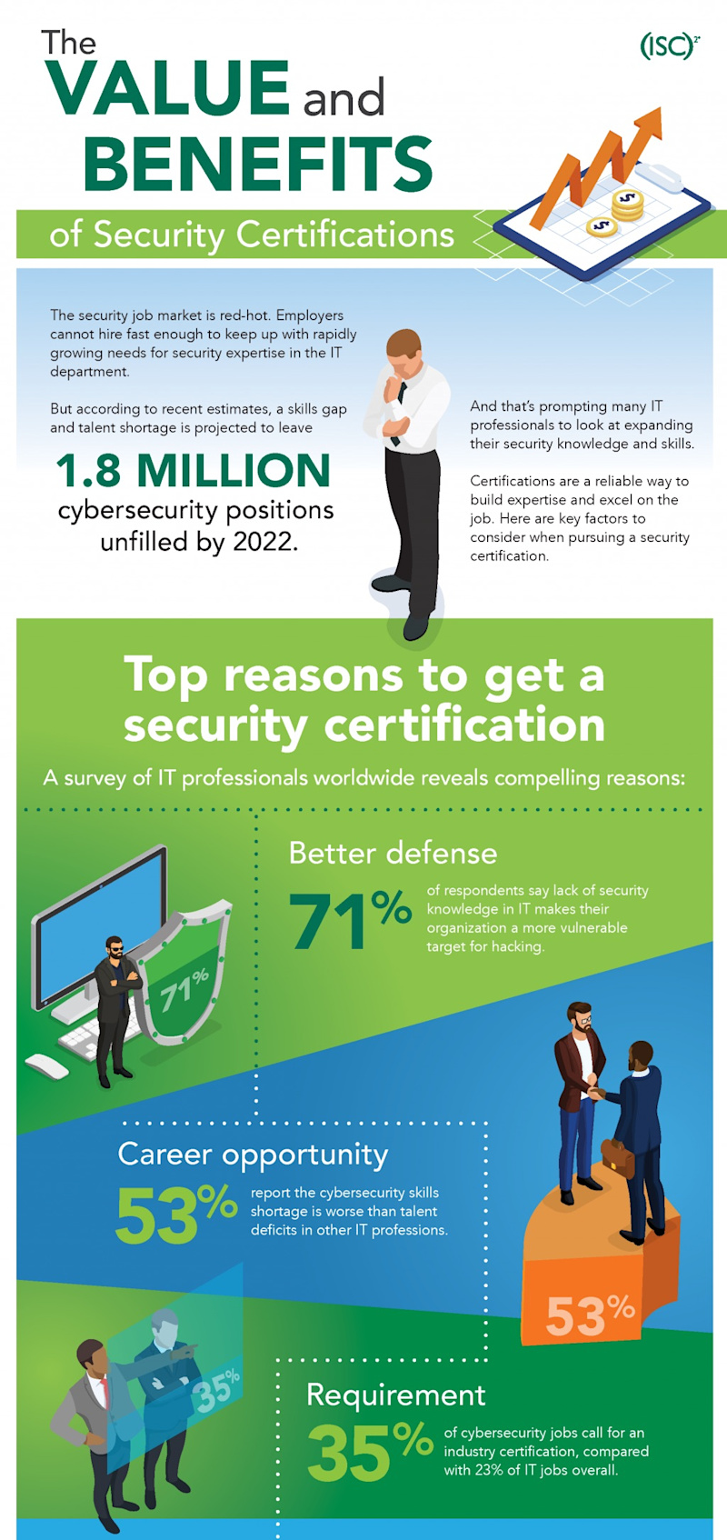Top5ReasonsGetCertified Snapshot