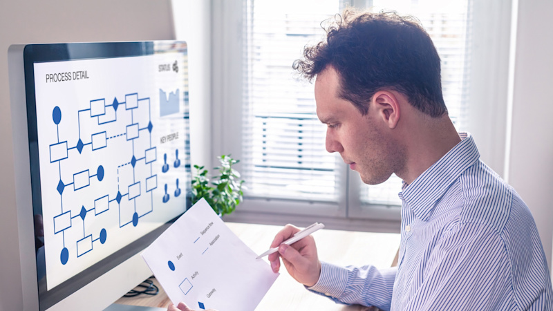 The importance of process documentation and improvement in your end user adoption strategy