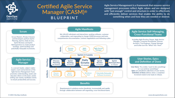 CASM Certification Agile Service Manager Lumify Work CASM Certification Agile Service Manager Lumify Work