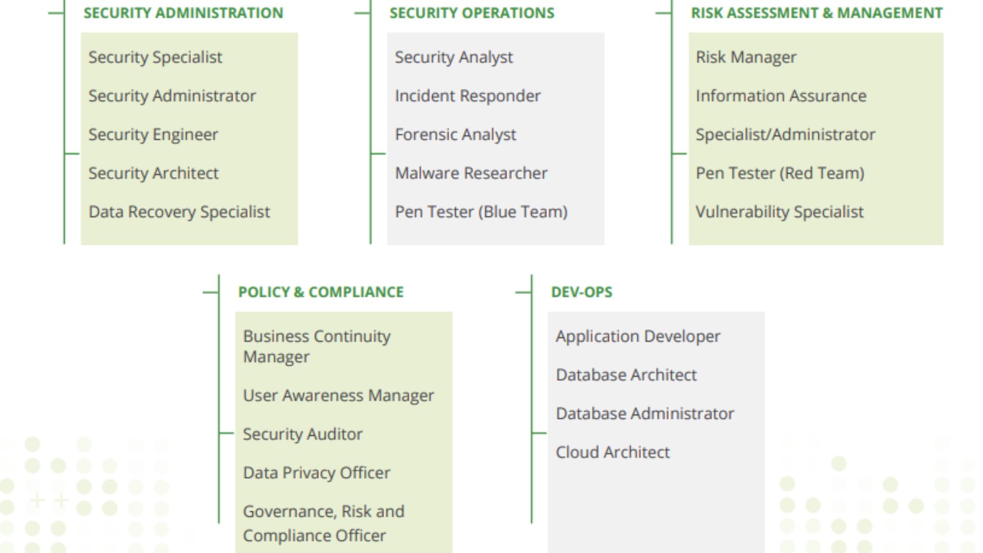 LW ANZ PH ISC2 People to Train