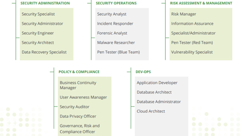 LW ANZ PH ISC2 People to Train