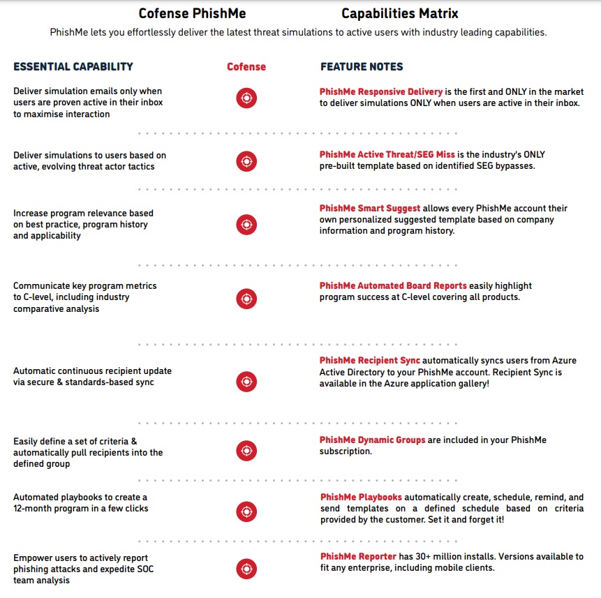 PhishMe - Capabilities Matrix