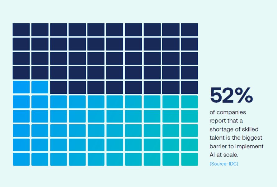 LW ANZ PH - MS AI White Paper Mockup 52 Per Cent