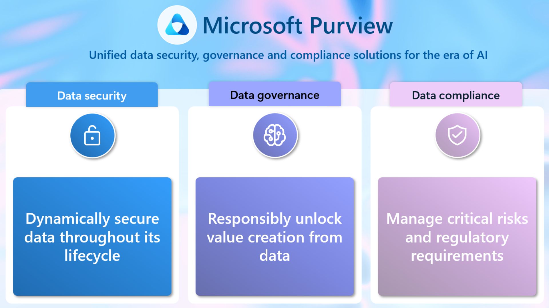 LW ANZ PH The future of eDiscovery Keep pace with Microsoft Purview Training Areas