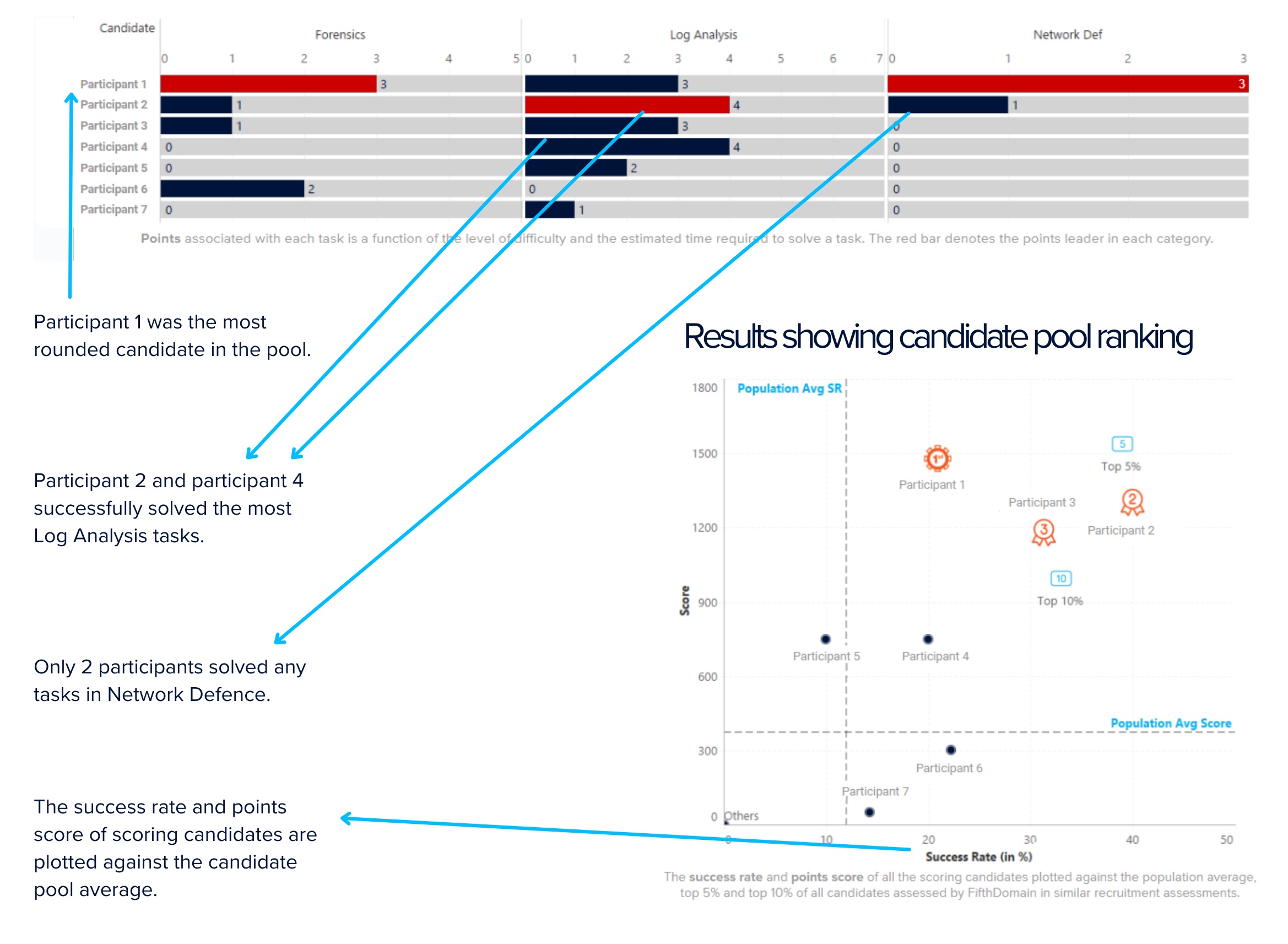 Results showing candidate pool ranking- transparent background - assessor