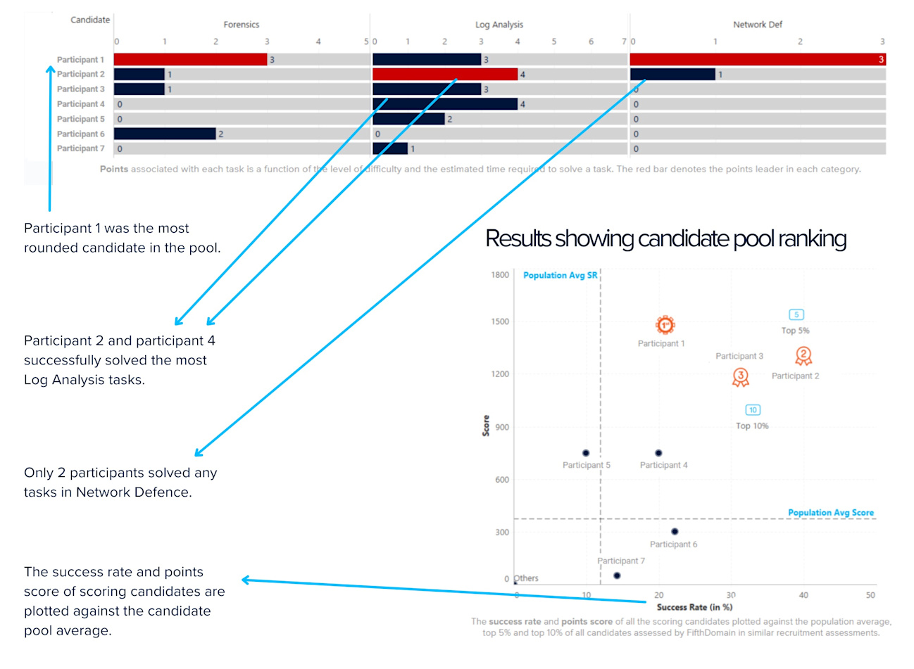 Results showing candidate pool ranking- transparent background - assessor