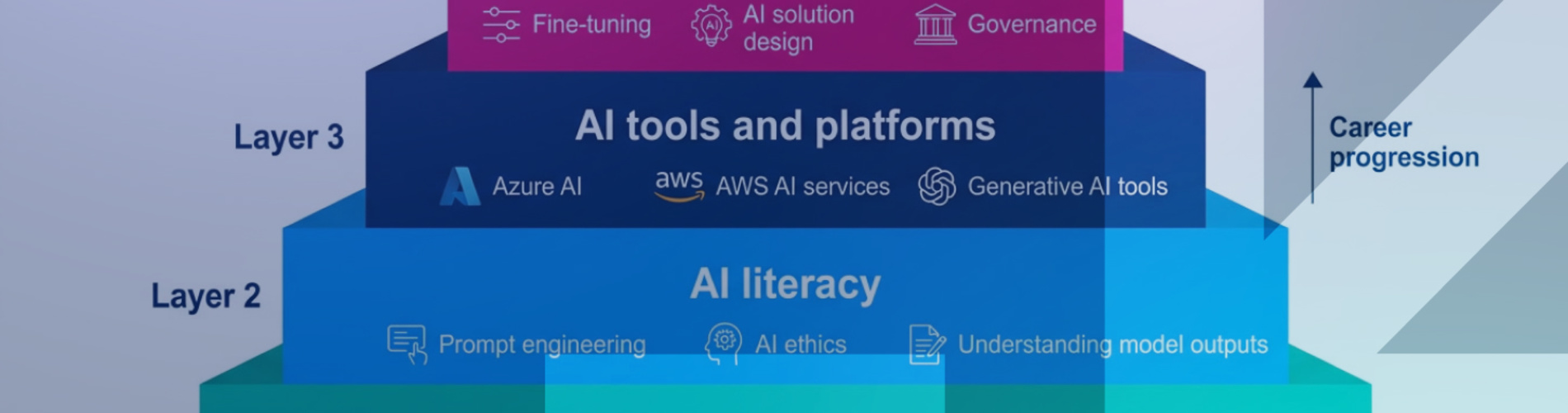 A diagram showing the Best AI Courses for Professionals in New Zealand with No Degree Required (2026)