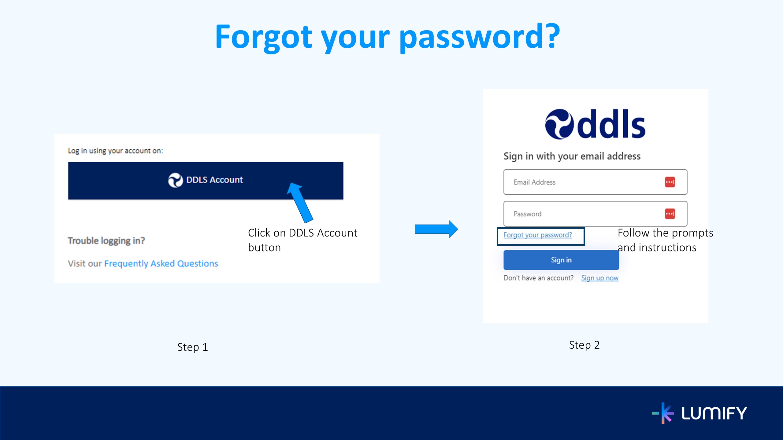 Visual representation of how to reset your password on Digital Hub. 1/2