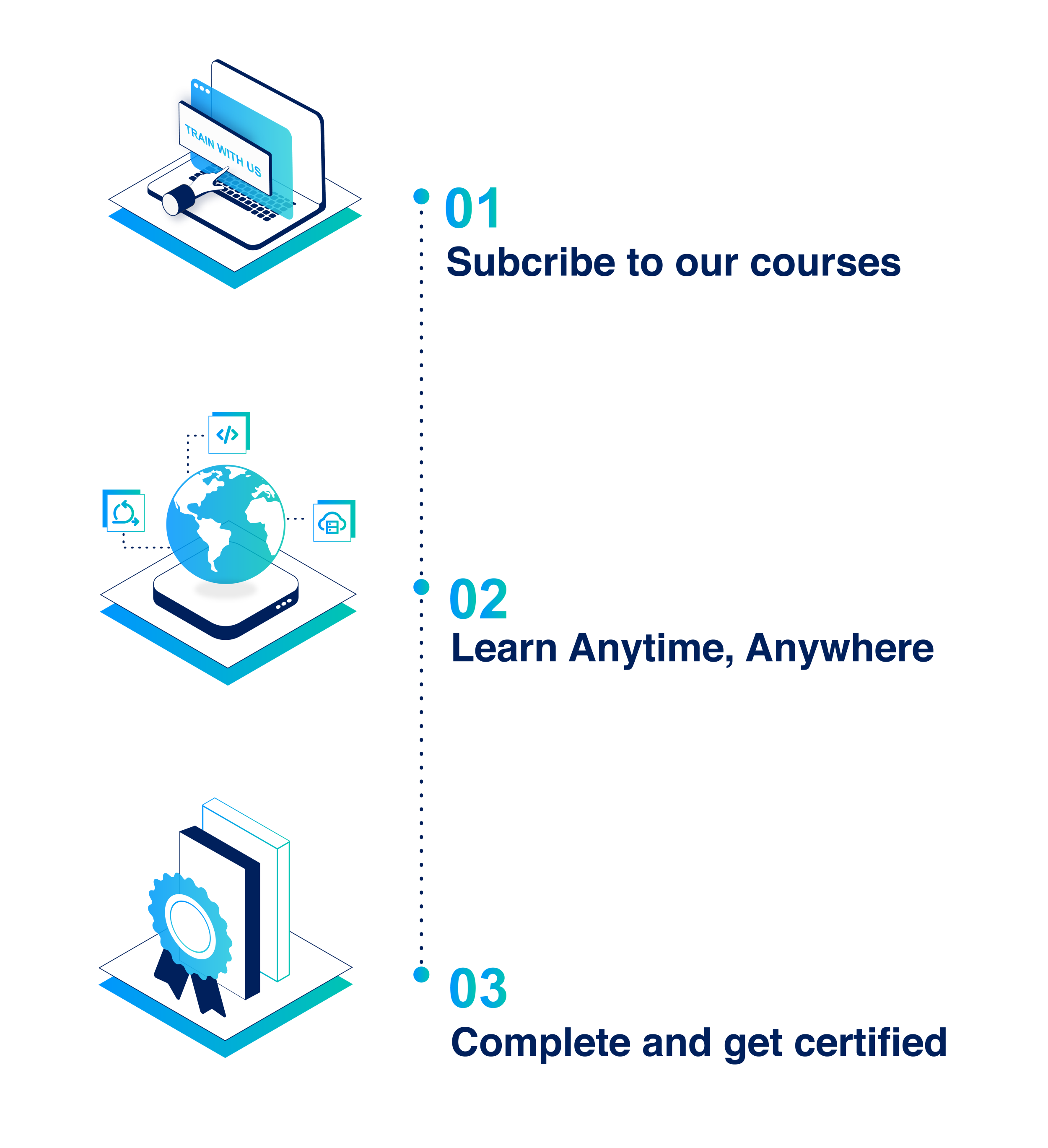 Digital Learning > Certification Pathway > Journey Image (Vertical)