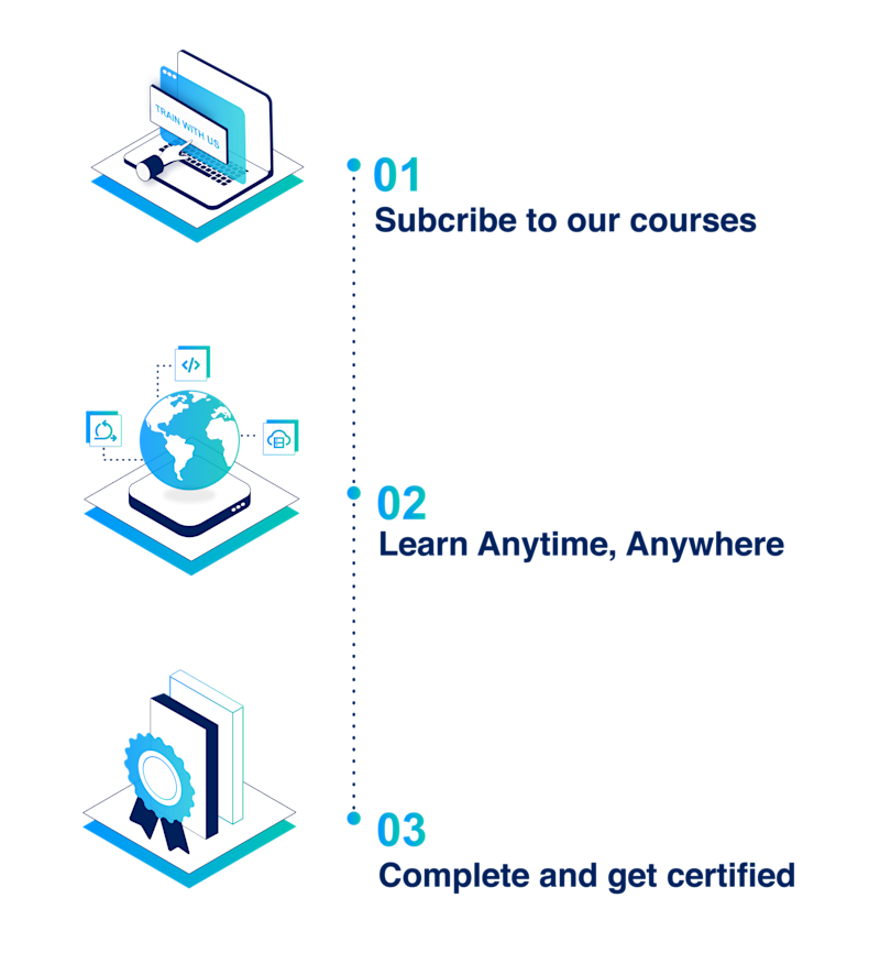 Certification Pathway | Lumify Work AU