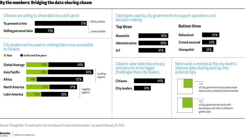 LFY - Work - Blog Image 1920 x 1080 Unleashing the Power of Data Analytics A Call for Governments and Public Sector Agencies - Thoughtlab