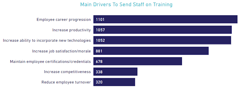 DDLS Employee Training Drivers