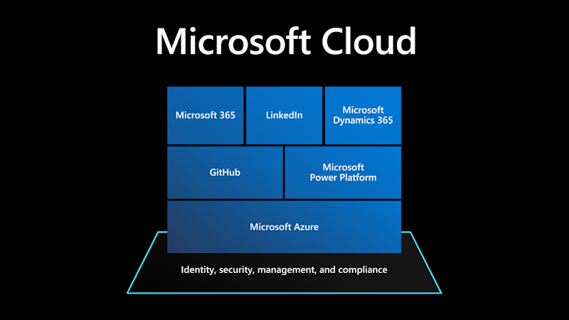 LFY Blog - Implementing Zero Trust, Powered by Microsoft Security Certifications - Infographic