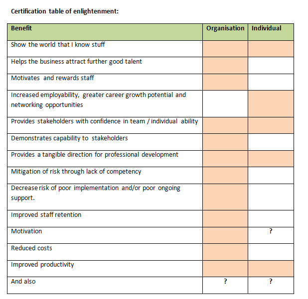 Certification table of enlightenment