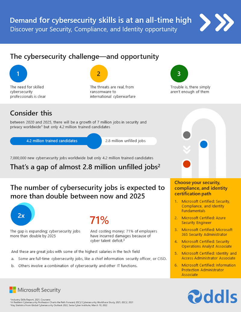 SCI Infographics ENG