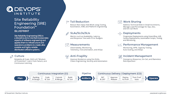 SRE Foundation Blueprint image