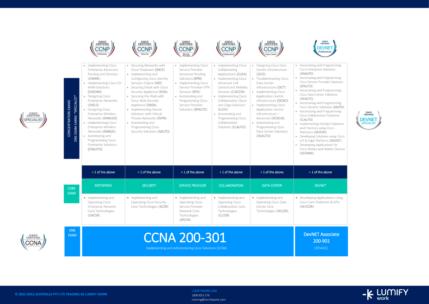 Cisco | Lumify Work AU