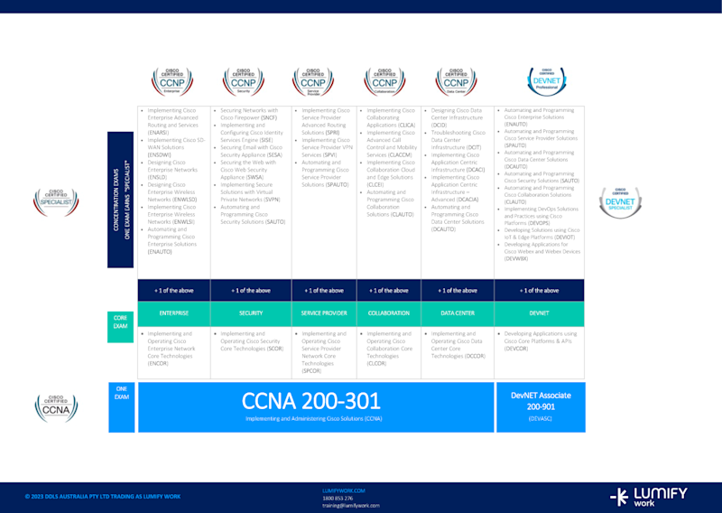 Cisco | Lumify Work NZ