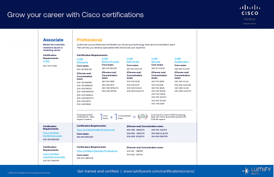 Cisco Certification Roadmap
