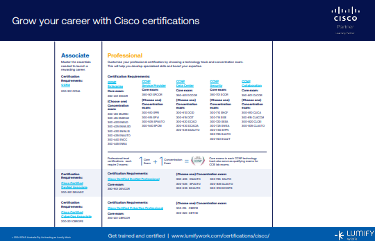 Cisco Course Path Cisco Courses | World-Class Cisco Training | Lumify Work