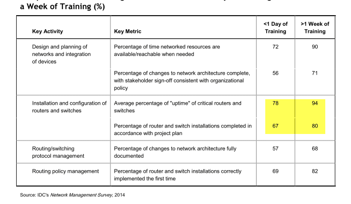 Survey Table (missing header)