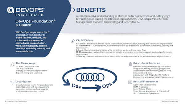 DevOps Foundation Blueprint image