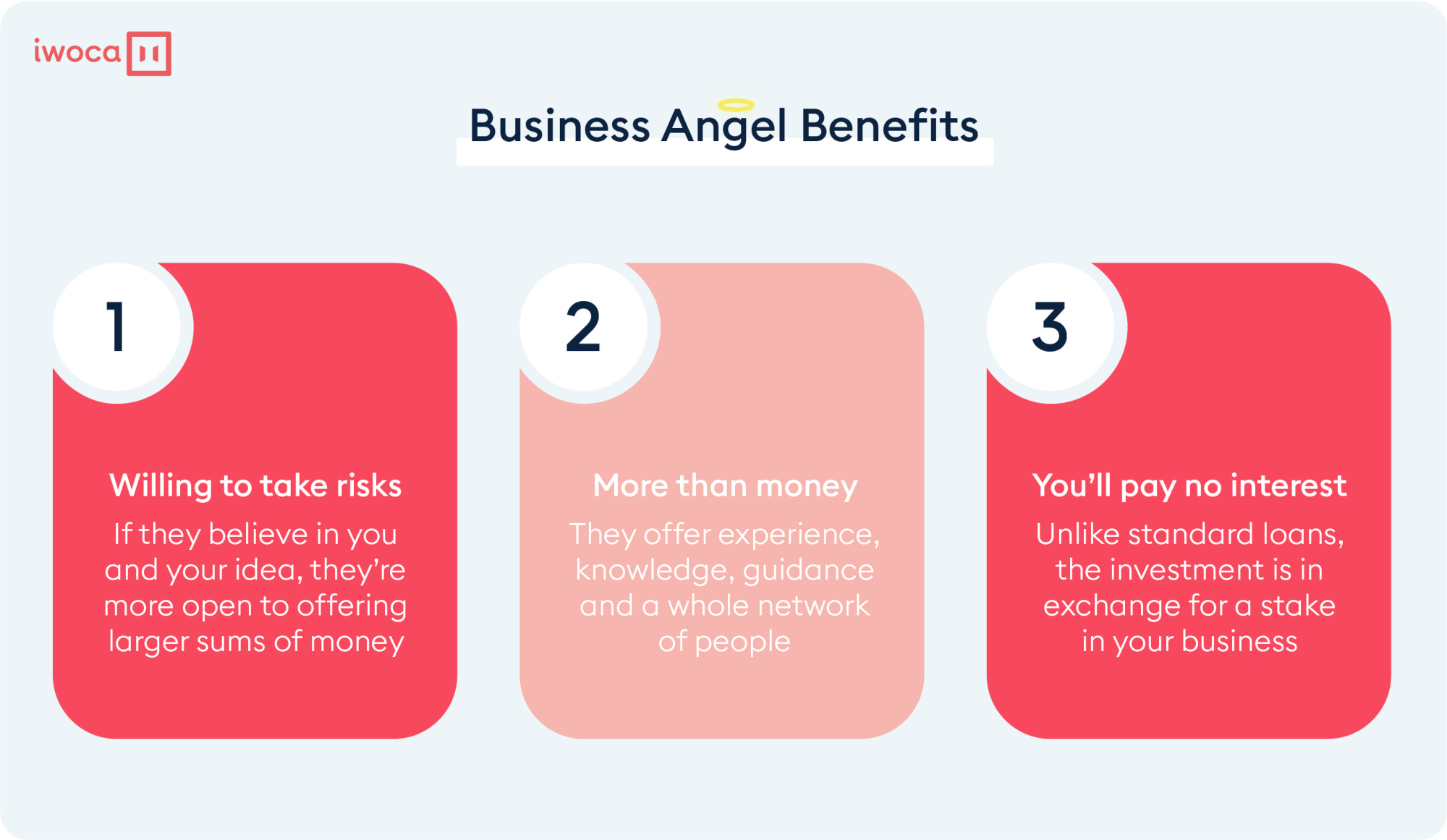 what-is-a-business-angel-angel-investor-iwoca