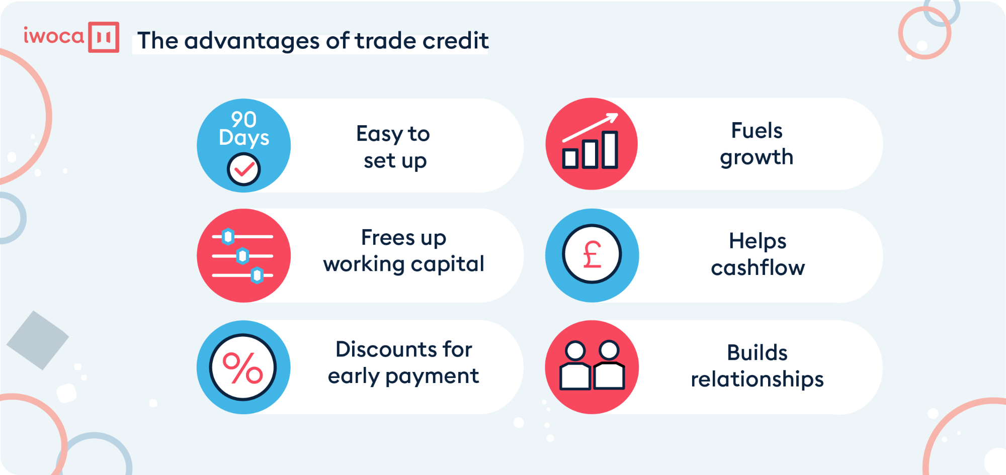 What is Trade Credit? Here are the Advantages and Disadvantages | iwoca
