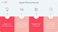 What Is Equity Financing The Different Types Of Equity Finance Iwoca