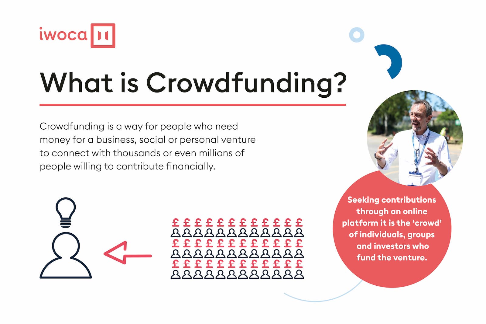 Crowdfunding for small businesses owners – 2022 guide | iwoca