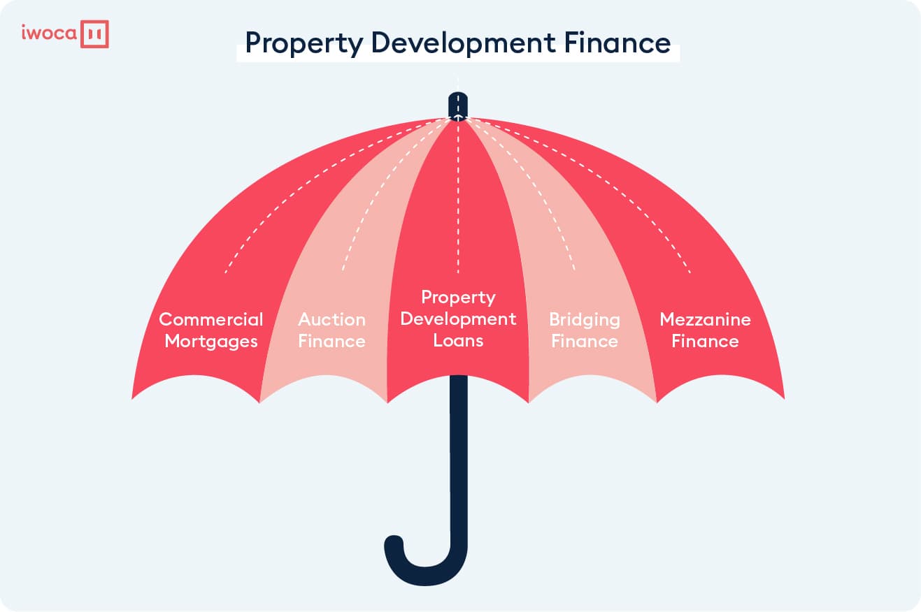 property-development-loans-iwoca