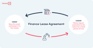 Finance Lease An Alternative Solution To Borrowing Iwoca