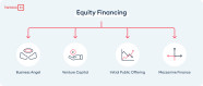 What Is Equity Financing The Different Types Of Equity Finance Iwoca