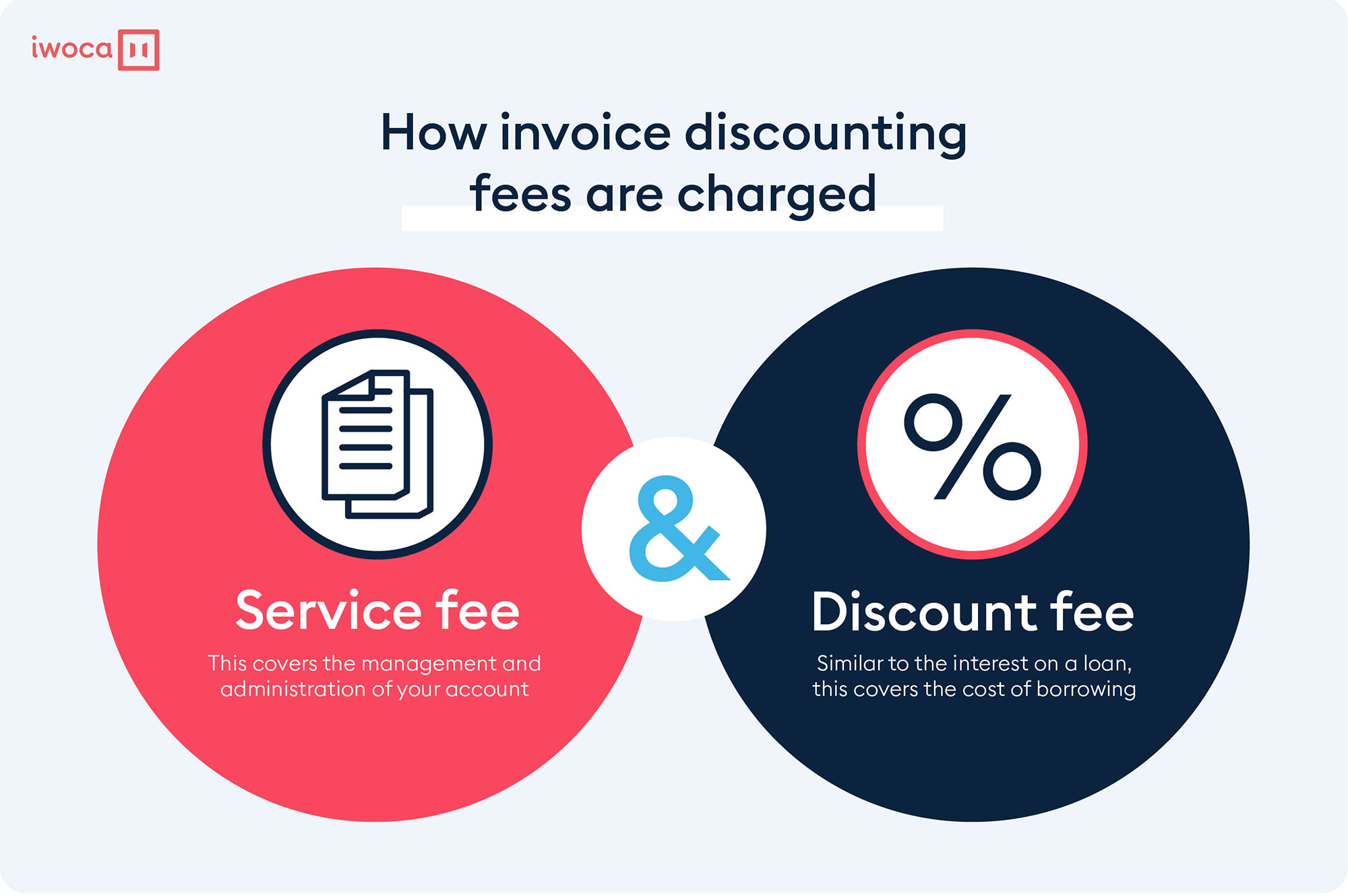 is-invoice-discounting-right-for-you-iwoca