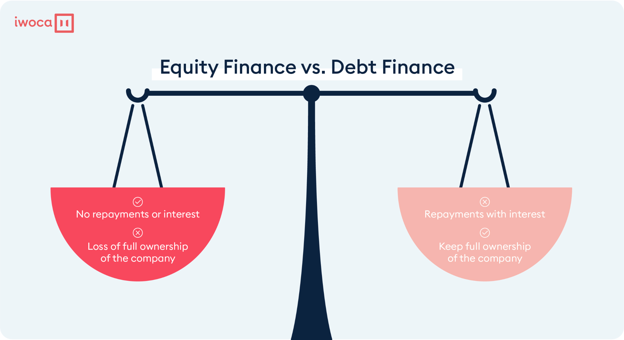 see finance vs