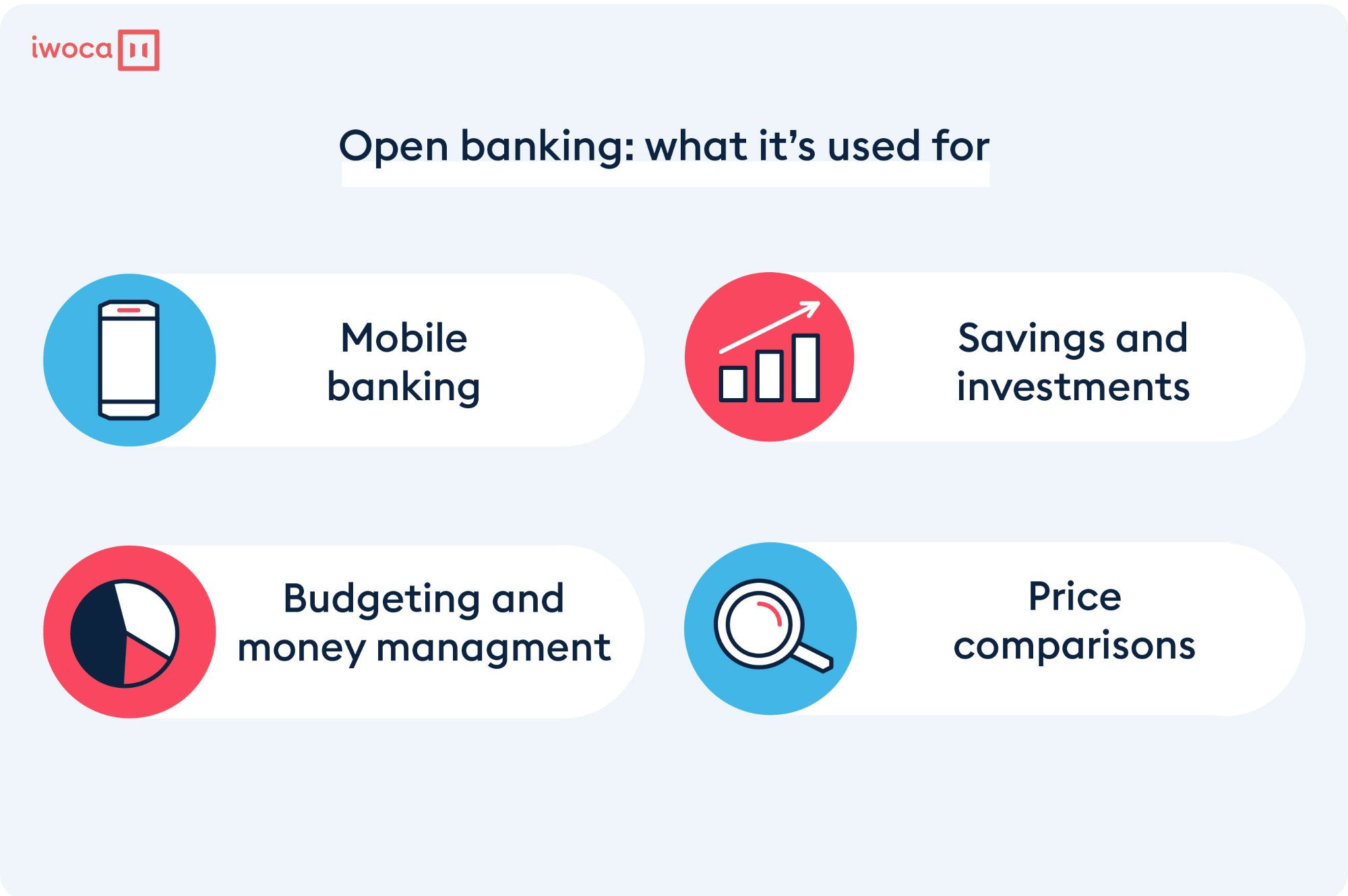 open-banking-what-its-used-for