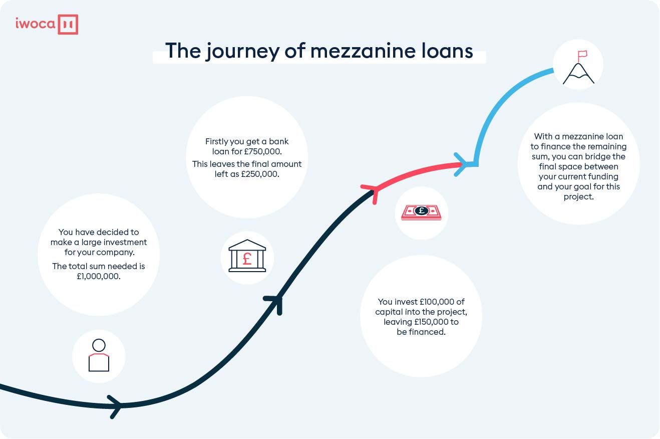 terre-en-friche-ouvrier-se-what-is-mezzanine-capital-relevezvous-elle