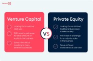 Equity Vs Venture Capital Visual Ly Riset