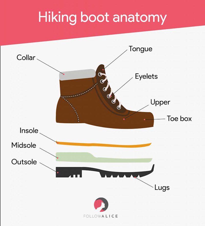 The best hiking boots for Kilimanjaro