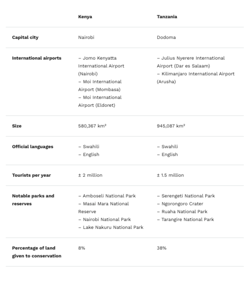 Kenya vs Tanzania factsheet