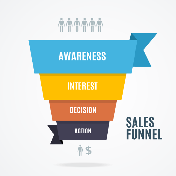 Sales Funnel: What It Is and Why Your Small Business Needs One