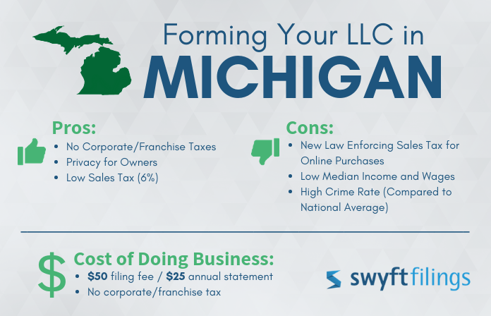 Guide To Forming An LLC In Michigan | Swyft Filings