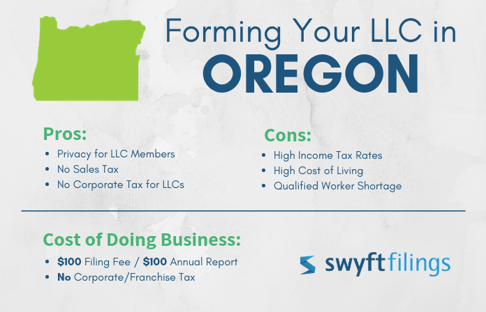 Guide to Forming an LLC in Oregon | Swyft Filings