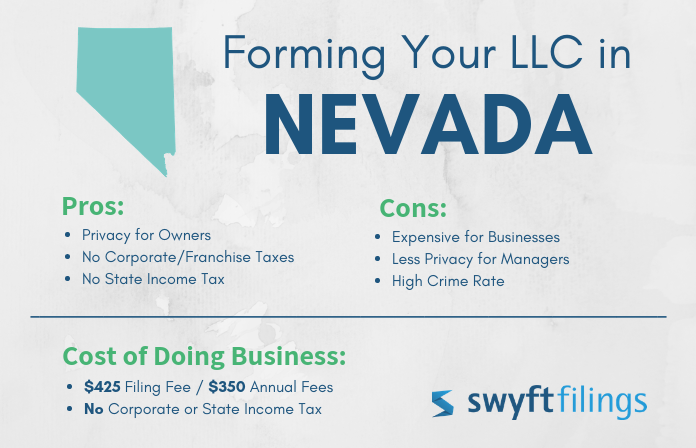 Guide to Forming an LLC in Nevada - Swyft Filings Guide to Forming an LLC in Nevada - Swyft Filings