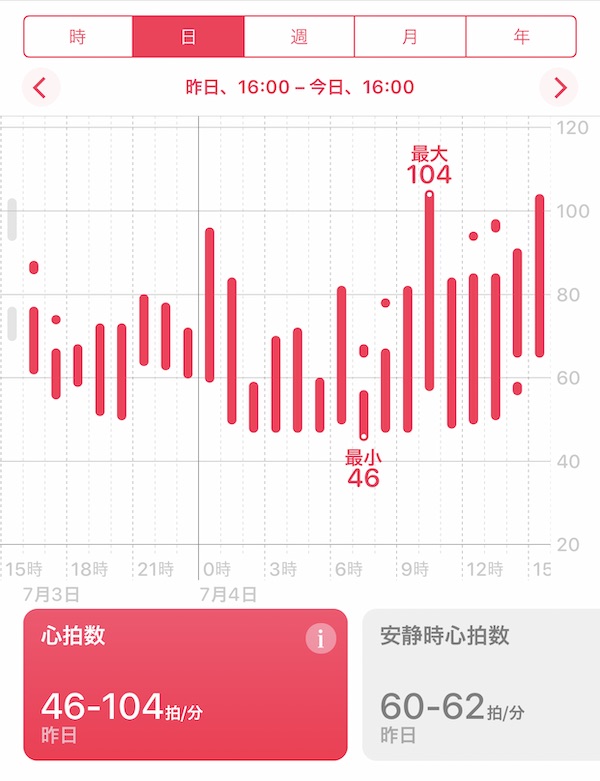 Mi band 3の心拍数をヘルスケアに連携する