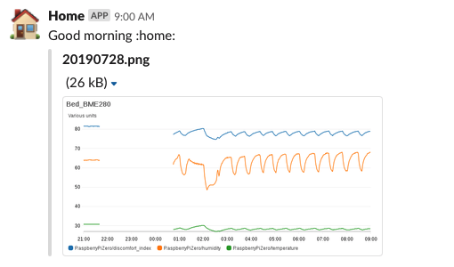 CloudWatchメトリクスのグラフ画像をSlackに定期通知するLambdaを作る