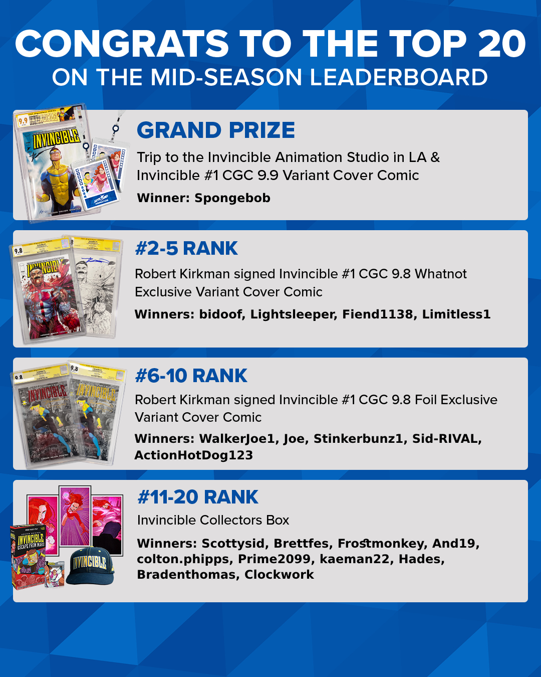 A list of the top 20 Skybound Insiders at the Mid-Season cutoff