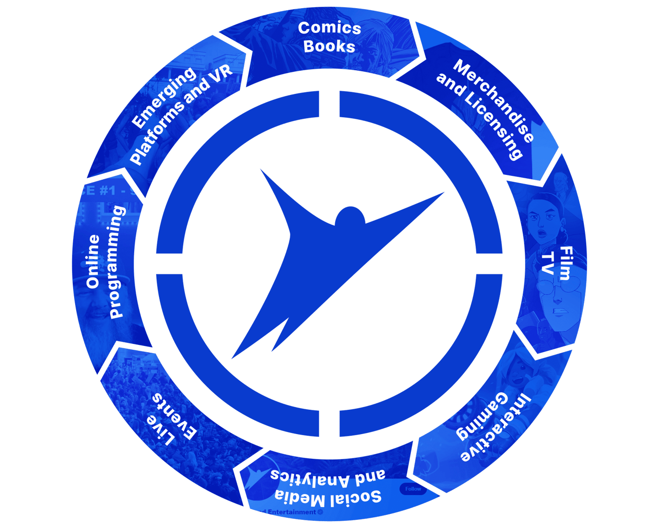 Wheel of Awesome with the Skybound logo in the middle